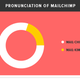 Illustration for article titled If you love iSerial /iand iThis American Life/i, you’ll love these charts